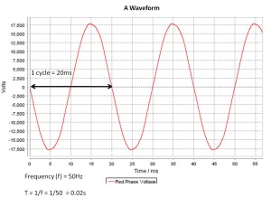 1cycle20ms