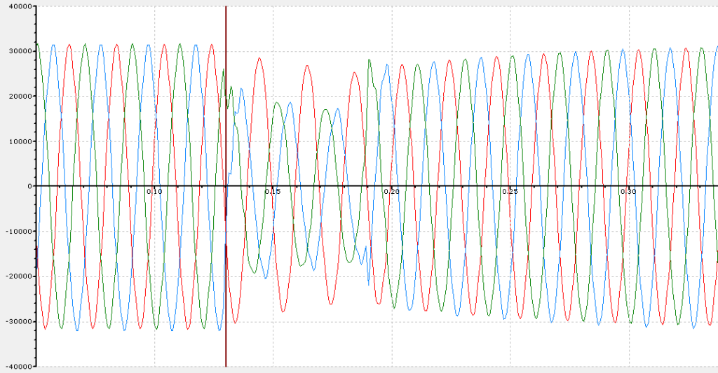 Voltage Dip 30 October 2013 1418hrs powerquality.sg