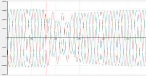 22kV Voltage Dip Waveform 30-10-2013 1413hrs