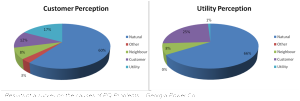 causes of pq problems