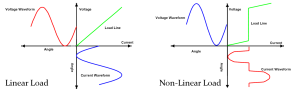 linear vs non linear load