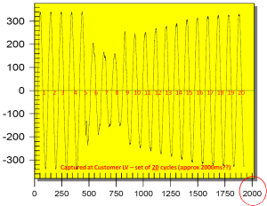 long recovery wave