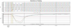 waveform vs trending