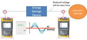 Figure 3a: Trial Setup