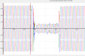 Fig2: Voltage dip (dip by 80%) 21-03-2014 0650hrs (QPM Office – seen at 230V).  A three-phase 22kV fault; Dip magnitudes at 22kV will be similar. 
