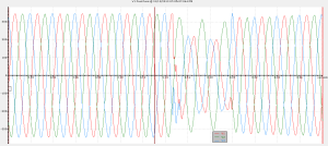 Fig3: Voltage dip (dip by 43%) 31-12-2013 1905hrs (QPM Office – seen at 230V). A single phase 230kV fault; 22kV dip waveforms and magnitudes will be largely similar due to the proportionality between a 22kV line to line voltage and a 230V line to neutral voltages (Dyn11).