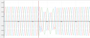 Fig4: Same voltage dip event as Figure 3 but seen at 22kV at a QPM-managed site near Gul area. 230kV Singapore Grid is solidly earthed; hence during a single phase fault, the other two non-faulted phases will also drop slightly. Here was an L1 (red phase fault); affecting L1L2 and L3L1 significantly. Hence you can notice both L1L2 and L3L1 ‘dropped’.