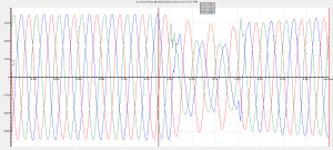 Fig5: Voltage dip (dip by 48%) 30-10-2013 1413hrs (QPM Office – seen at 230V). A single phase 230kV fault. 