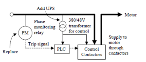 Fig6: Simplified SLD of Escalator Control – Recent Development in Power Quality by Dr F.C Chan (CLP Engineering Limited)