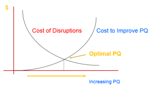 Fig8: Cost-Benefit Analysis