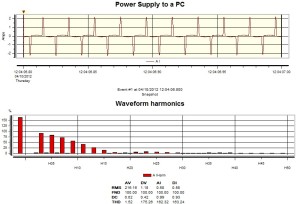 sample Iharmonic waveform/spectrum