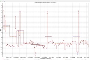 Flicker recorded in a port