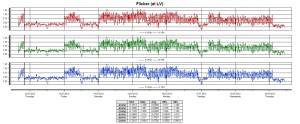 Flicker recorded at a Low Voltage Customer