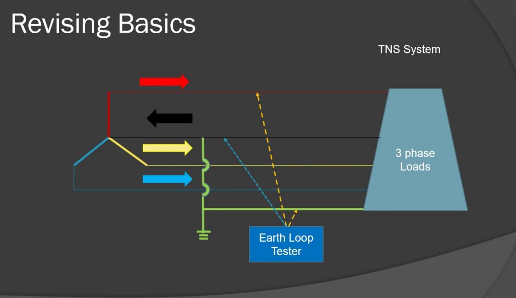 missing-earth-loop-impedance-on-one-phase-powerquality-sg