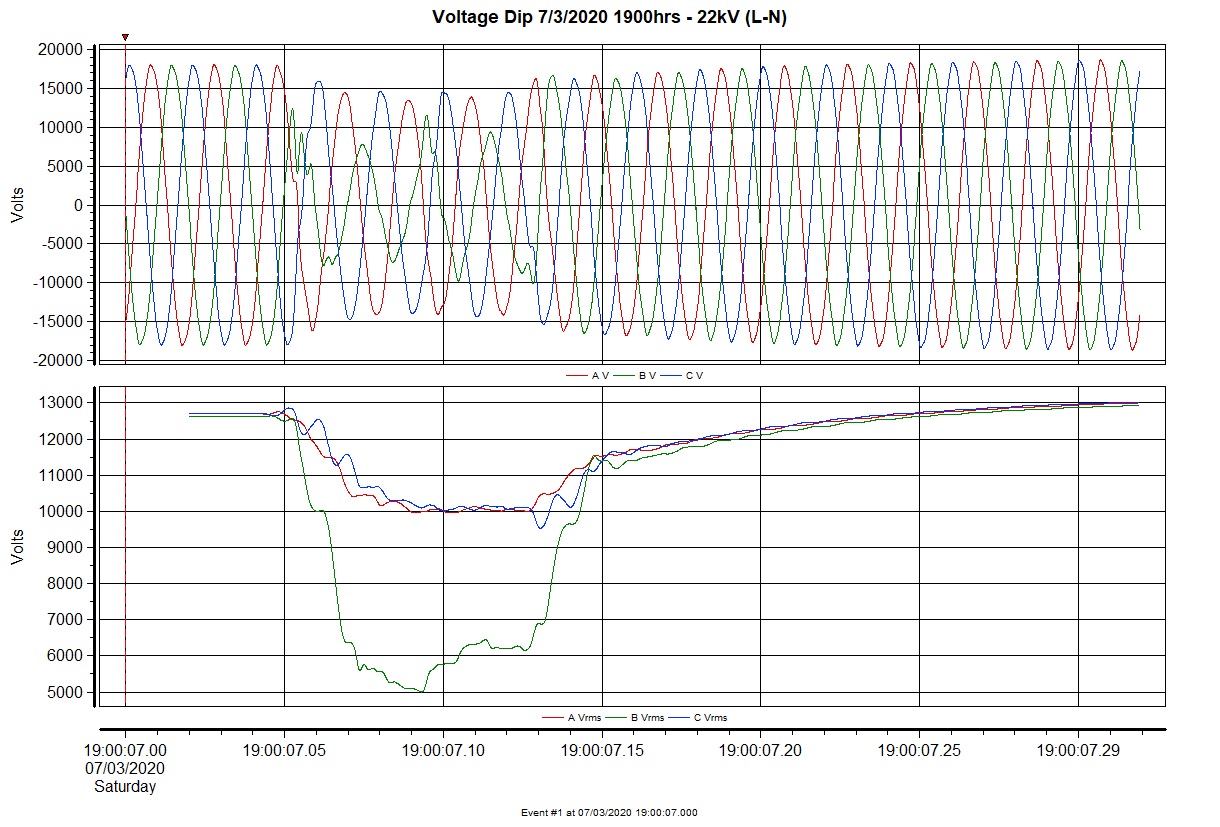 Voltage Dip powerquality.sg