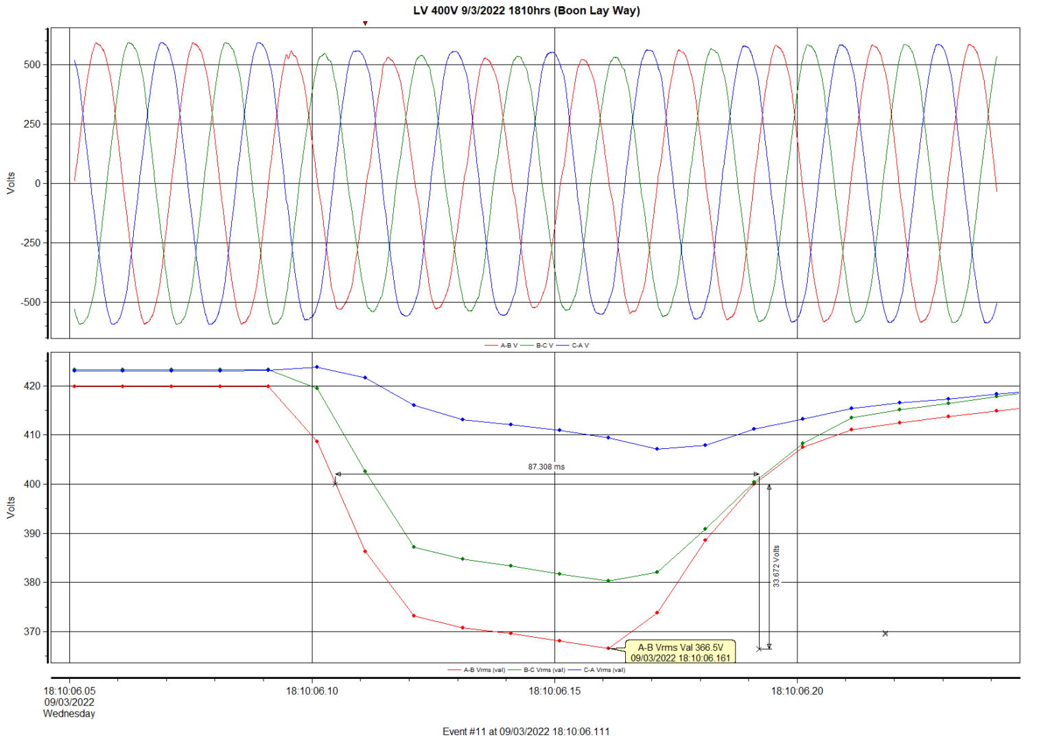 Voltage Dip powerquality.sg