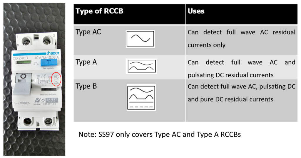 RCCB Types