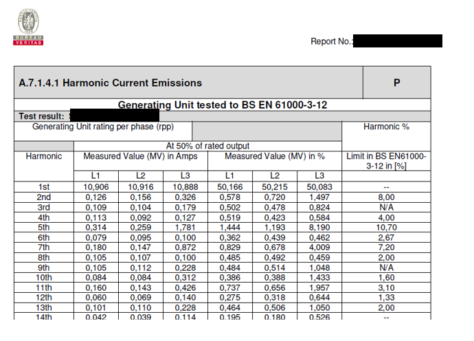 Harmonic Current Emissions Test - Part of ER G99 test requirements
